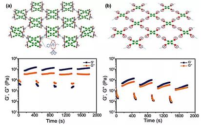 《JACS》金属有机铂分子笼为核的荧光超分子凝胶