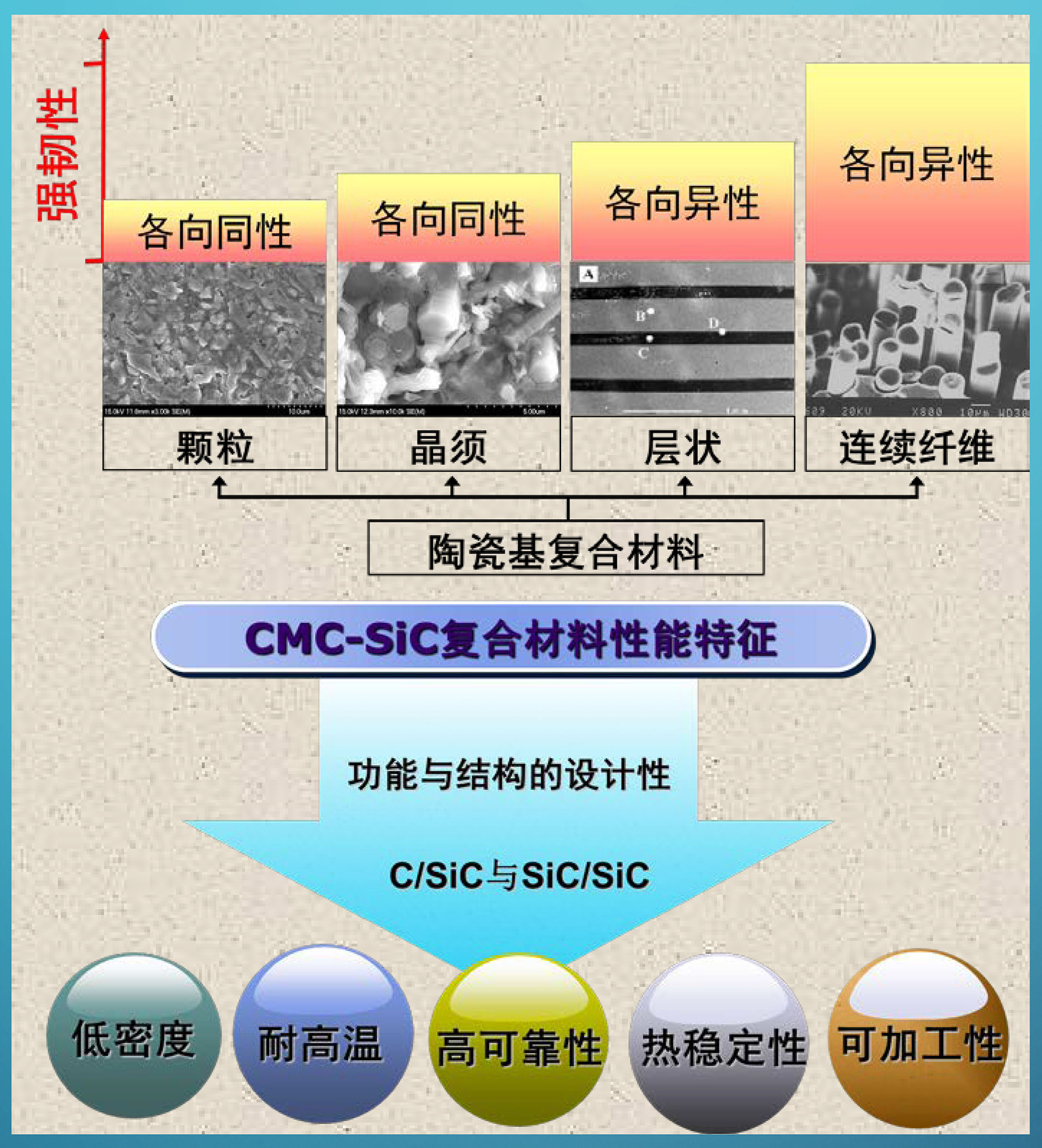 张永辉:连续纤维增强陶瓷基复合材料研制及应用