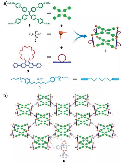 《JACS》金属有机铂分子笼为核的荧光超分子凝胶